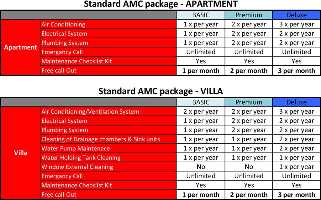 AMC Packages and prices